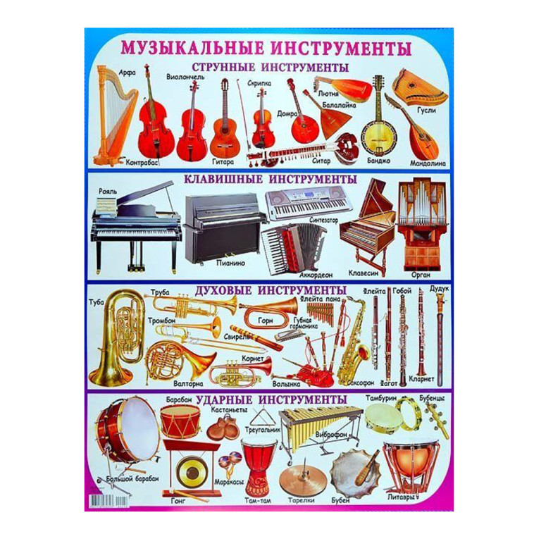 Плакат учебный детский 594*456 мм Музыкальные инструменты АВ-принт (1/10)