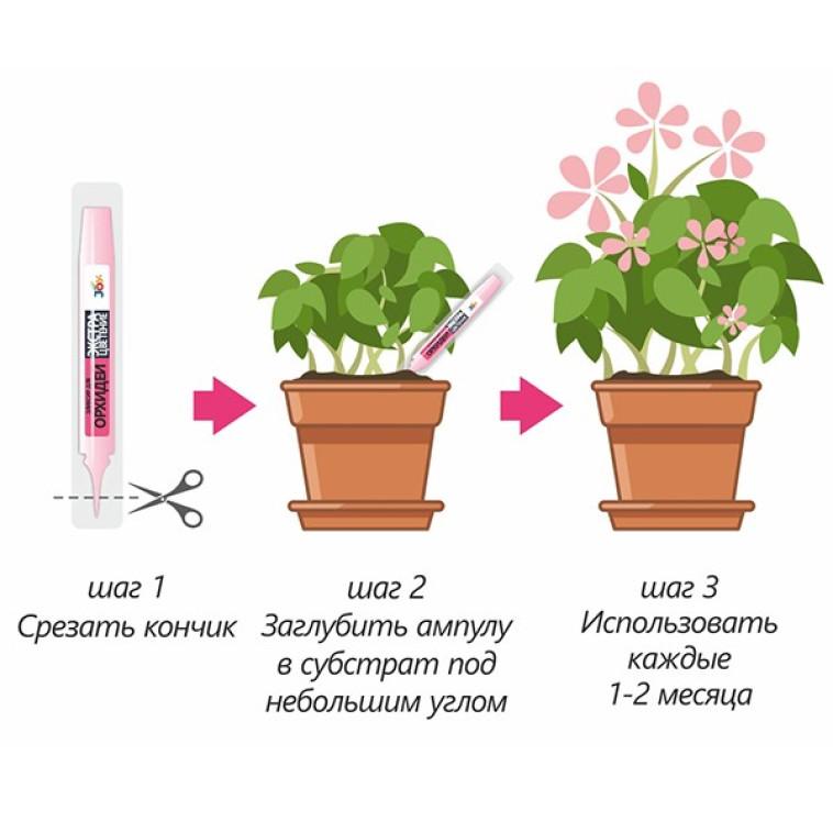 Картинка Эликсир Joy Экстра цветение, для орхидей, 10мл*2шт (38)