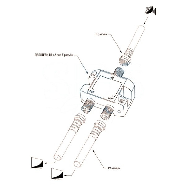 Фото Делитель ТВ * 2 под F м 5-1000 МГц "СПУТНИК"