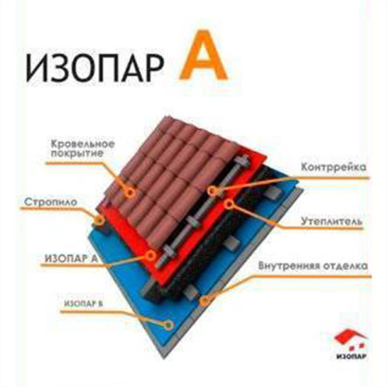 Изображение Изопар A 30м2 ветро-влагозащита 60гр