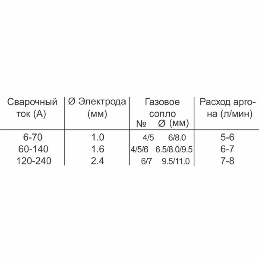 Горелка SRT-17V 4м 35мм2